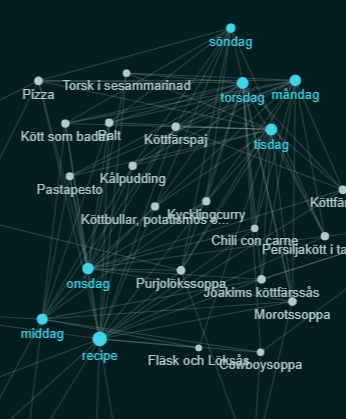 Graph visualization